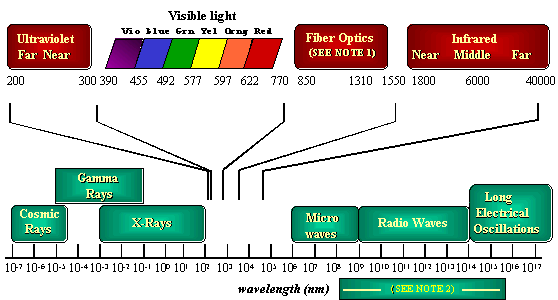 Nm Chart