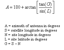 azimuth equation eq